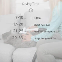 Shernbao Anion Blow Dryer & Vacuum Mini For Cat -Pet Supplies Sale S SMD06P 1