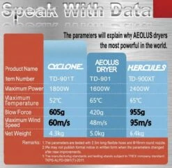 Aeolus Cyclone Grooming Dryer With Heater -Pet Supplies Sale T TD901T 3